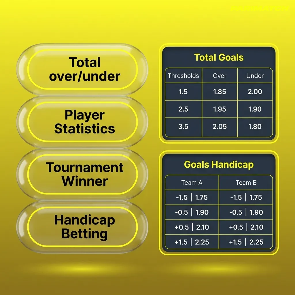 Three types of bets explained: Single (one outcome), System (partial wins allowed), and Express (all must win for payout) — Parimatch in India